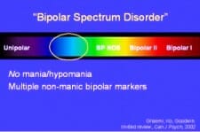 Hypomania and Bipolar Disorder