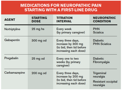 Neuropathic Pain Medications and Pain Relief